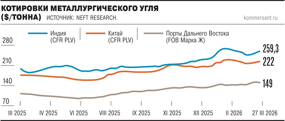Как конфликт на Ближнем Востоке влияет на экспорт угля из РФ