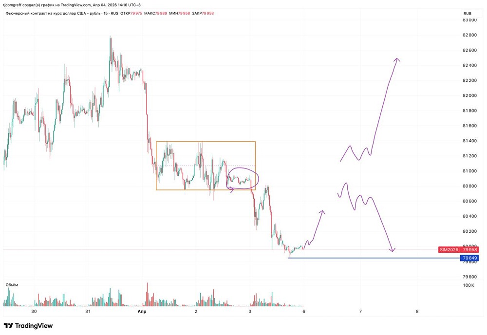 Прогноз по USD/RUB: коррекция или рост — что ждёт рынок на следующей неделе