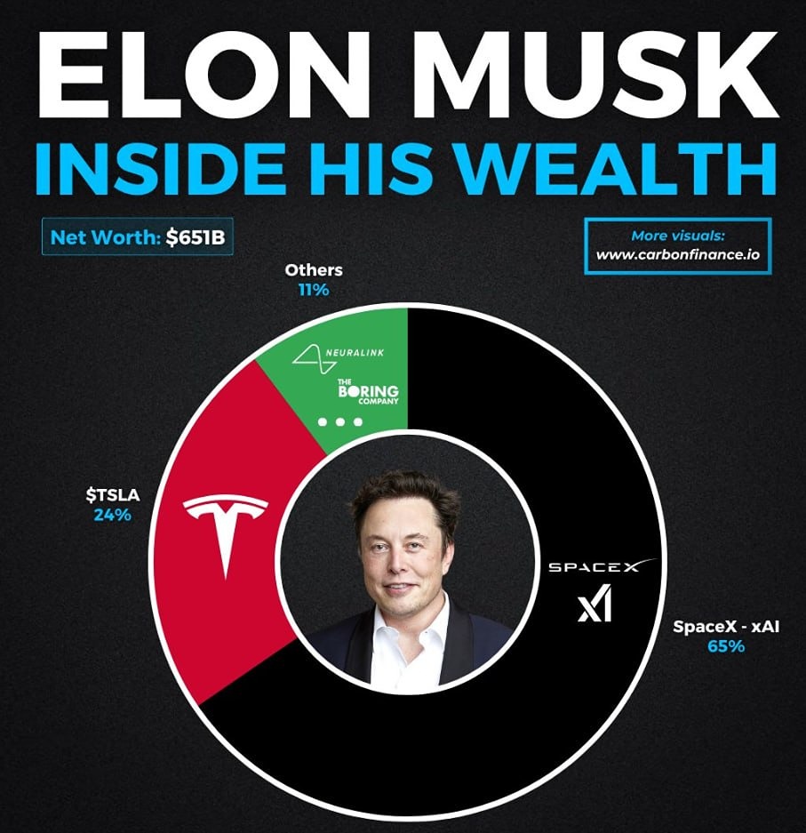 Анализ состояния Илона Маска