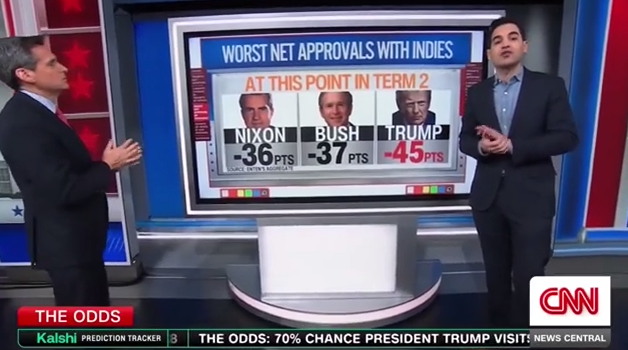 Что не так с Трампом? Разбираем падение рейтинга до −45 пунктов