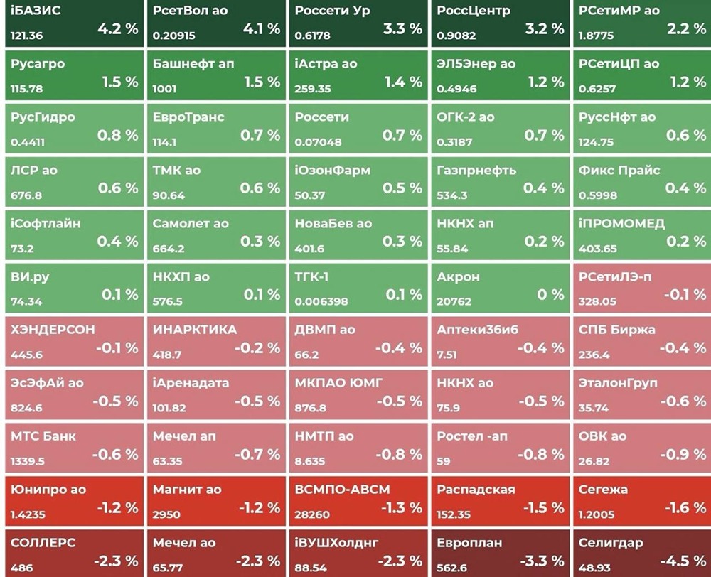 Упадет ли индекс Мосбиржи ниже 2750 пунктов на этой неделе