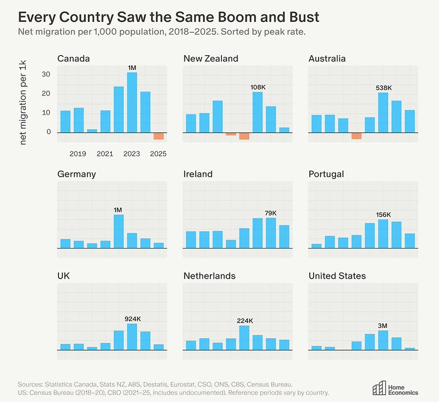 Почему развитые страны резко сокращают приток мигрантов