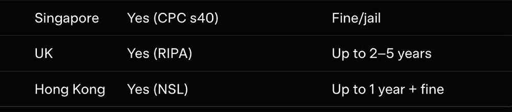 В Гонконге за отказ дать пароль полиции грозит год тюрьмы