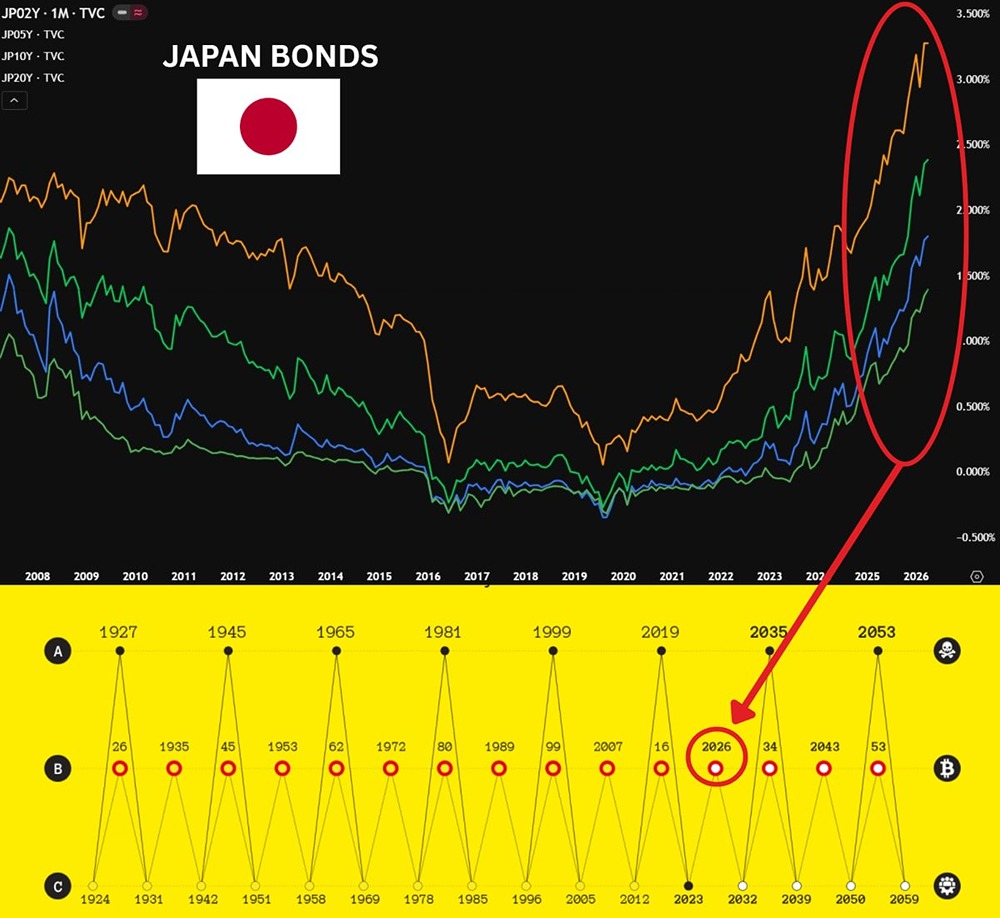 Что будет с долларовой ликвидностью, если Япония вернёт «домой» 3,7 трлн?