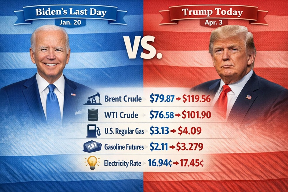 Почему цены на энергоносители выросли при Трампе? Сравниваем с эпохой Байдена