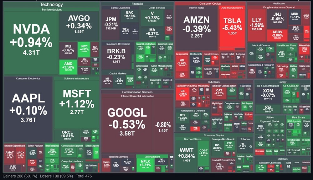 Тайны Уолл‑стрит: почему одни акции растут, а другие падают
