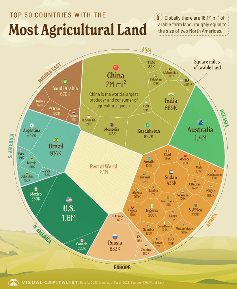 50 стран с наибольшей площадью сельскохозяйственных угодий