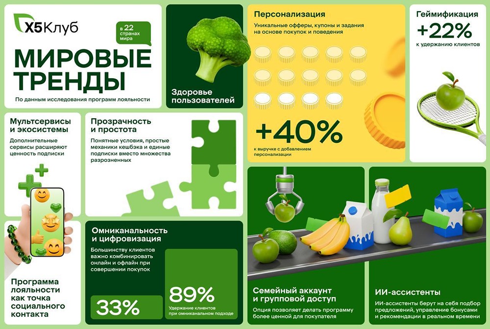 Чего хотят пользователи программ лояльности от бизнеса в 2026 году