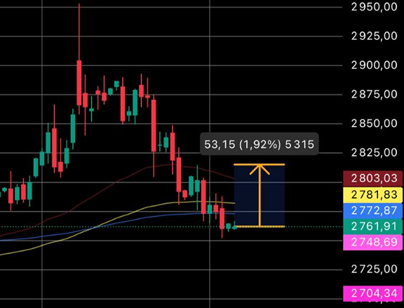Как слова Трампа влияют на индекс ММВБ прямо сейчас