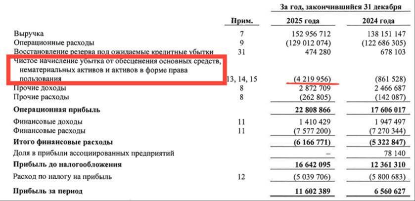 Выгодно ли инвестировать в акции «Россети Центр»? Анализируем дивиденды и тарифы