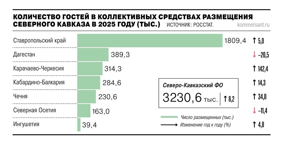 Наводнение в Дагестане: падение бронирований и отмена туров на 20%
