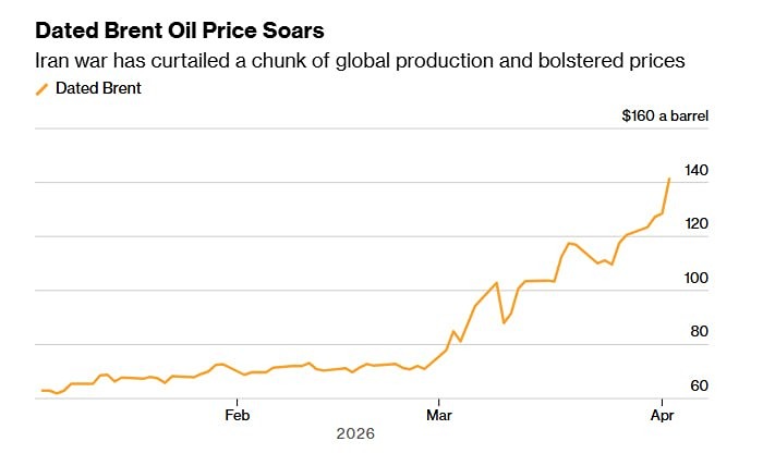 Новый прогноз от Кирилла Дмитриева по нефти