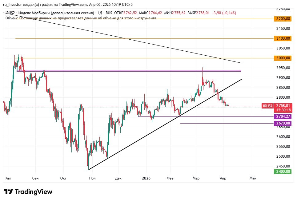 Тайная связь: как падение доллара влияет на индекс российских акций
