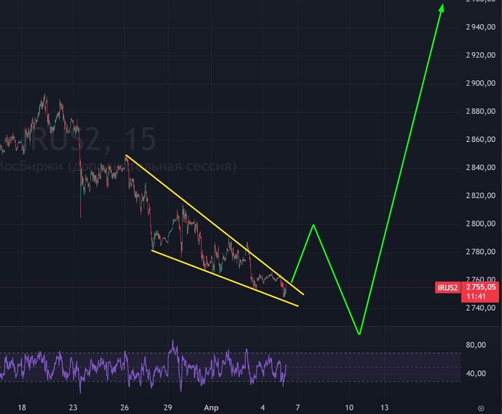 Что будет с индексом Мосбиржи после «слива» в пятницу? Прогноз