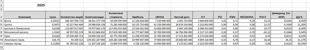 Секрет Ленэнерго: почему его не продают инвесторы
