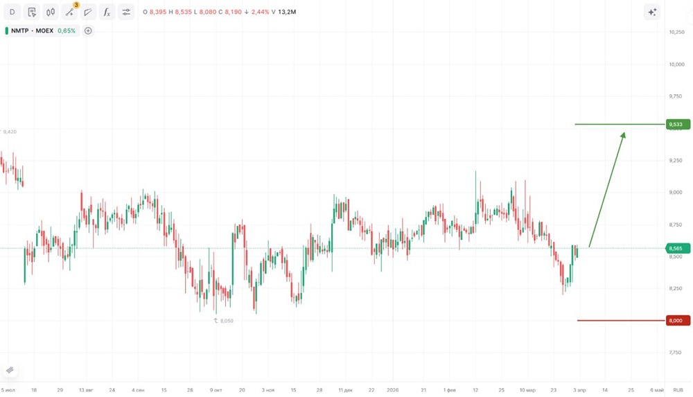 Стоит ли покупать акции NMTP: потенциал роста — 11,85 %?