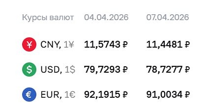 Курсы валют ЦБ на 04 апреля 2026 года