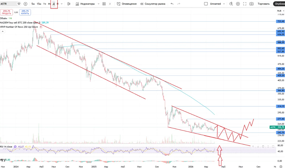 Может ли 1С стать акционером Астры? Что это даст инвесторам