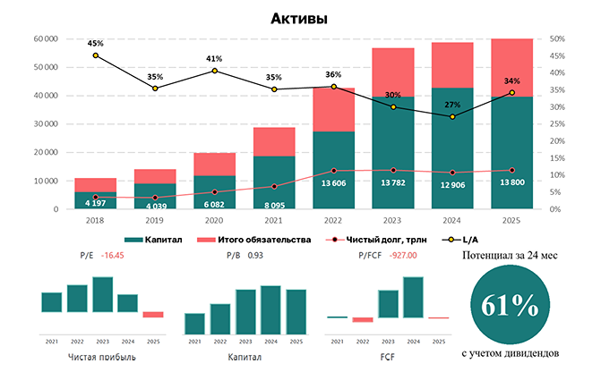 Критический поворот: «Инарктика» строит будущее на фоне текущих убытков