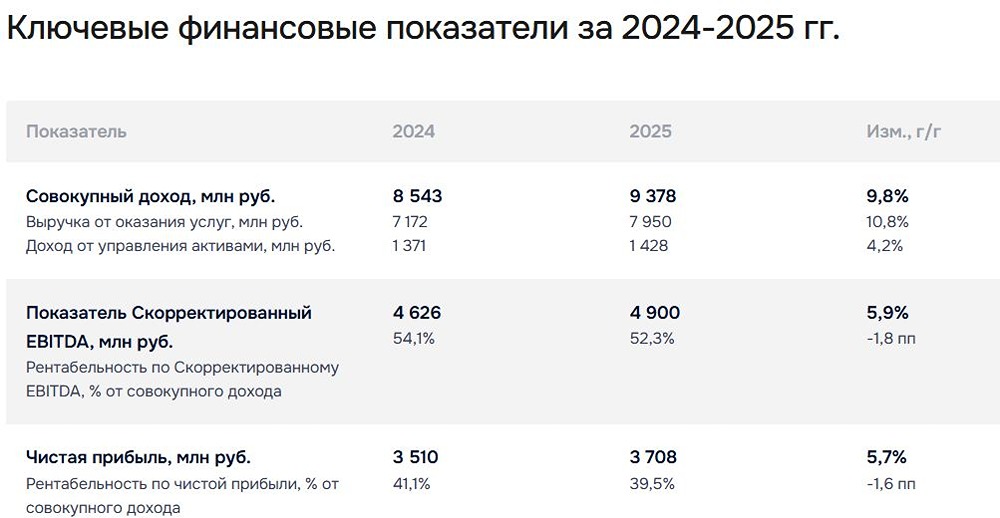 IPO B2B‑РТС в 2026: стоит ли вкладываться в платформу закупок