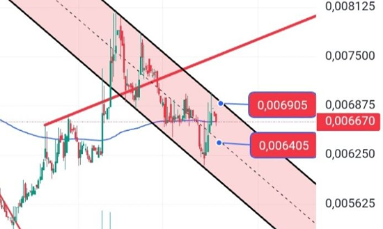 Куда пойдут акции ТГК‑2? Цель 0,0077 при пробое 0,0069 или падение к 0,0061