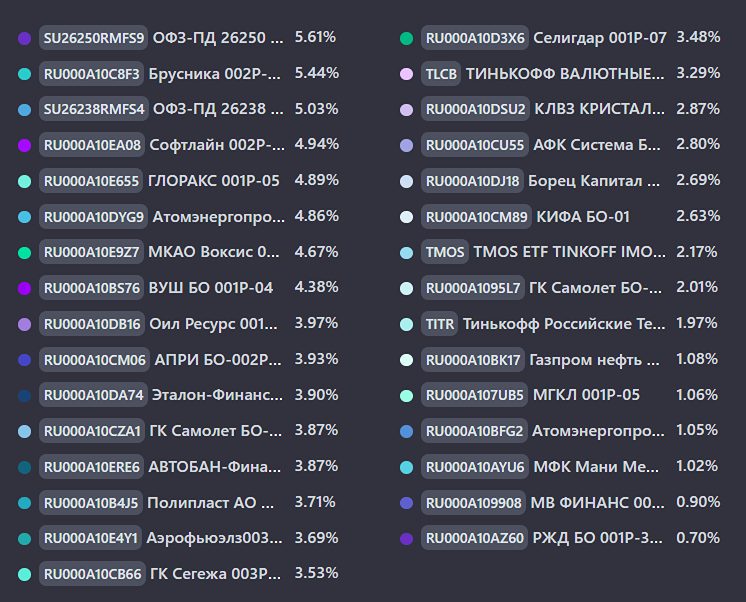 Как собрать портфель на 2026 год с ежемесячным доходом 10 000 ₽? Полный разбор