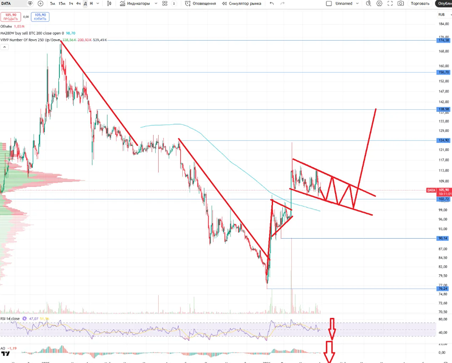 Дивиденды 50% прибыли: станут ли акции Аренадата фаворитом инвесторов