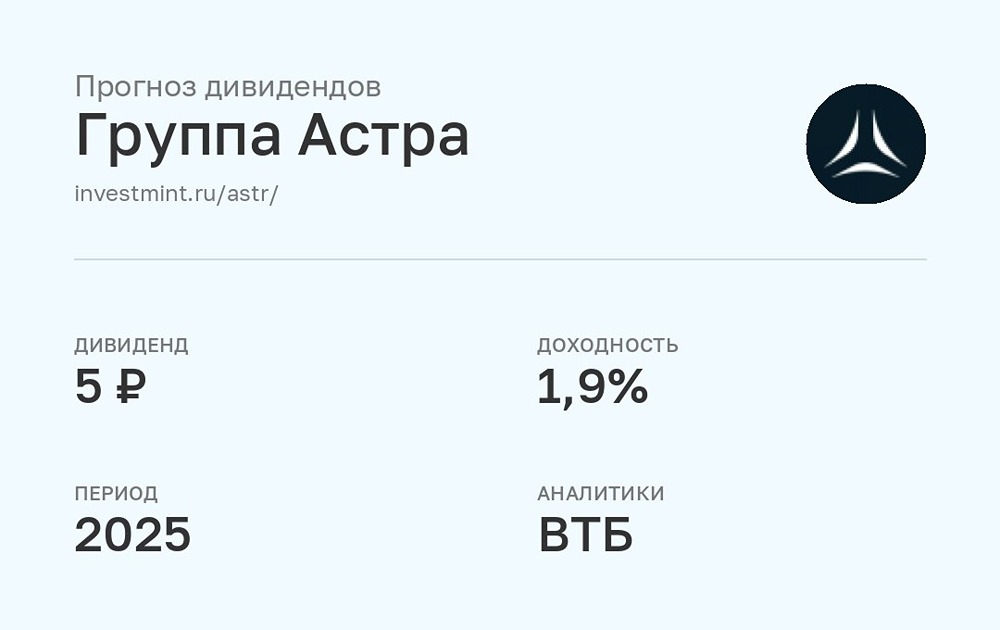 Прогноз дивидендов акциям Астра от ВТБ