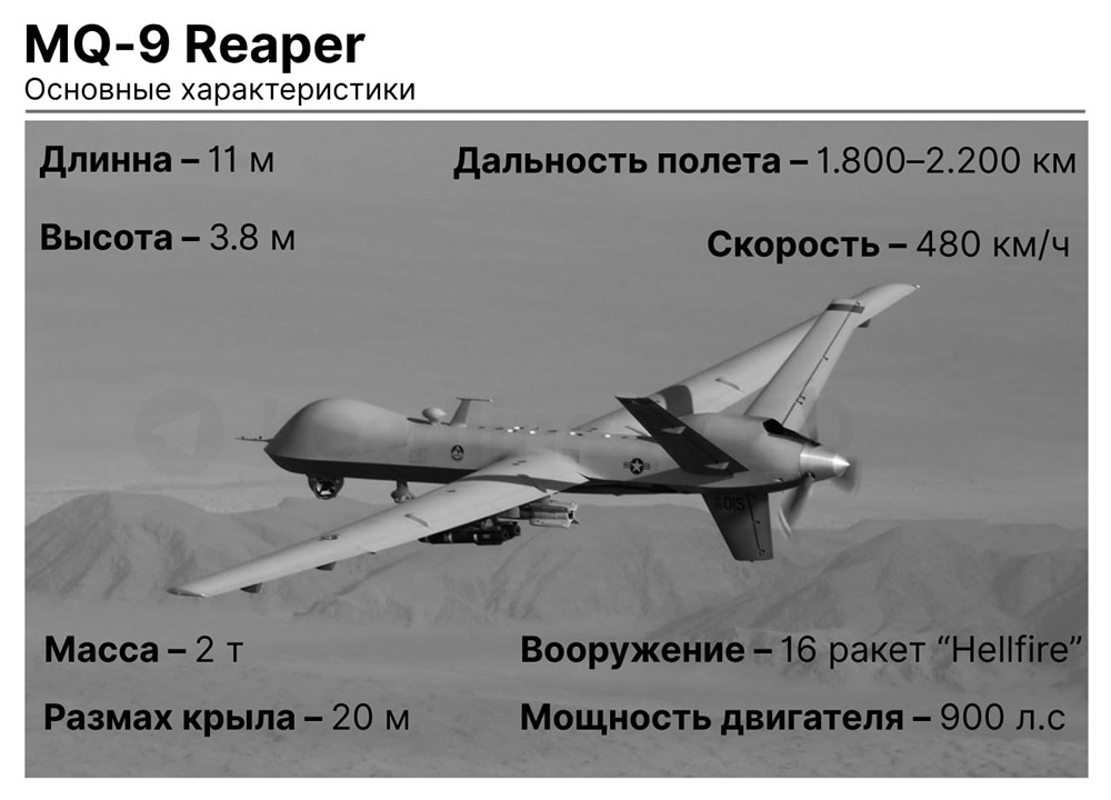 Что умеет «глаз неба» — беспилотник MQ‑9 Reape