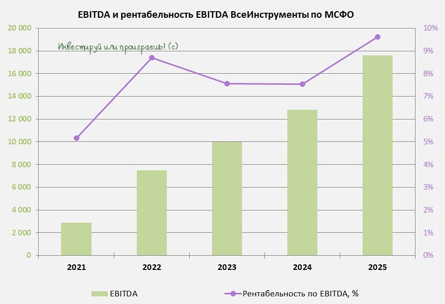 ВсеИнструменты.ру против маркетплейсов: стратегия роста в условиях стагнации