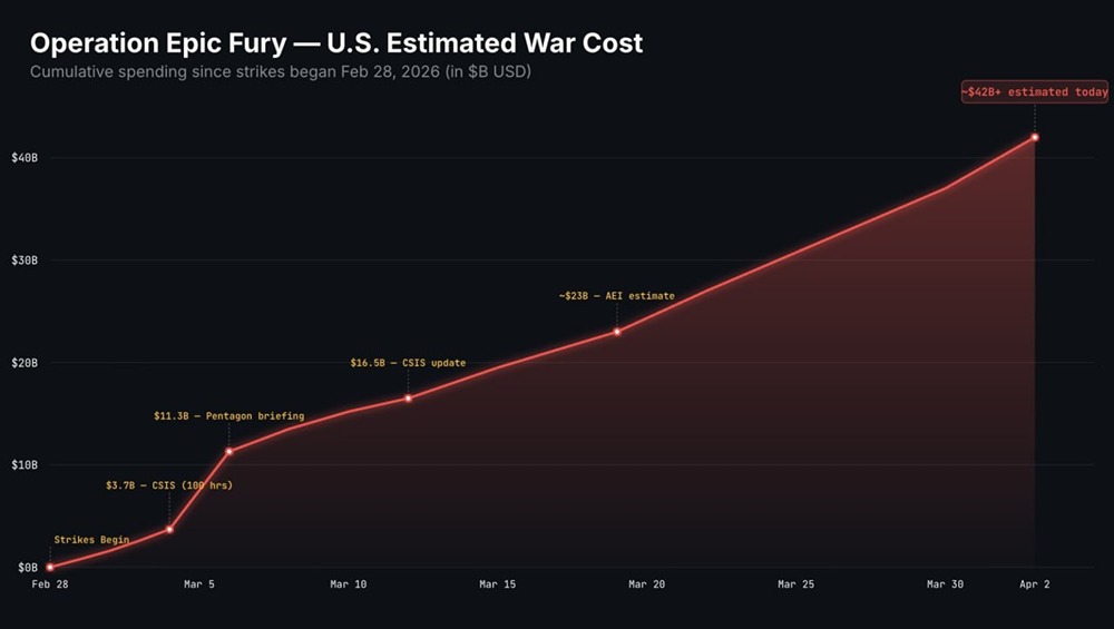 Настоящая стратегия Ирана не военная, а финансовая