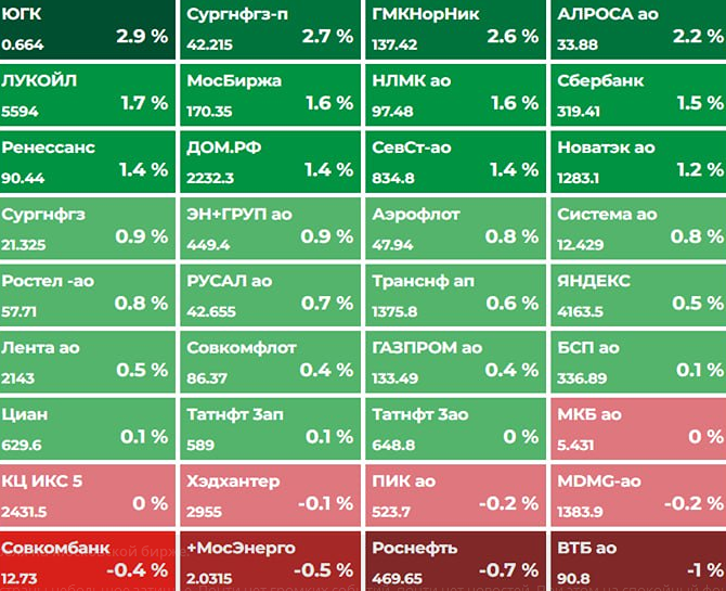 Неочевидный тренд: рубль растёт, нефть дорожает — что это значит для рынка