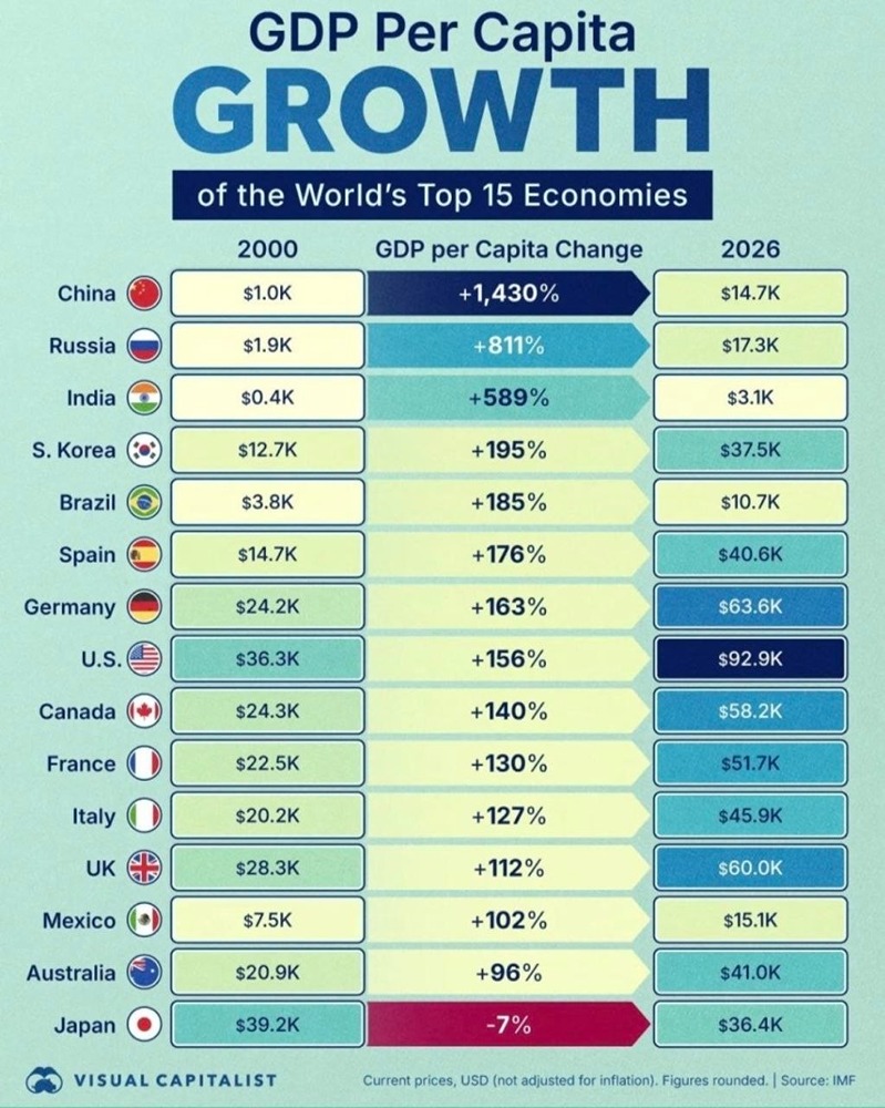 Сможет ли Россия избежать «японского сценария» в экономике