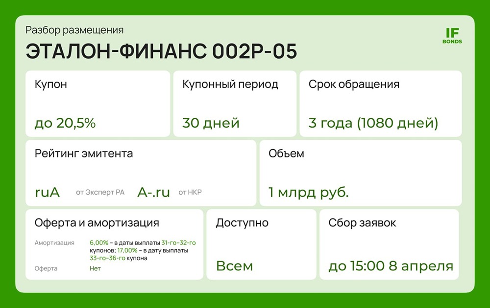 Облигации Эталона 002P‑05: стоит ли вкладываться под до 20,5 %