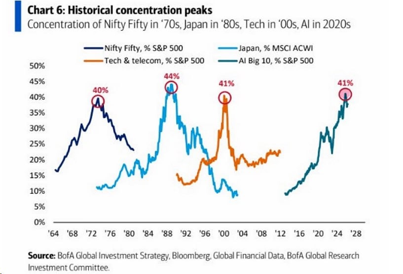 Станет ли ИИ причиной обвала S&P 500 — или это ещё не пик пузыря