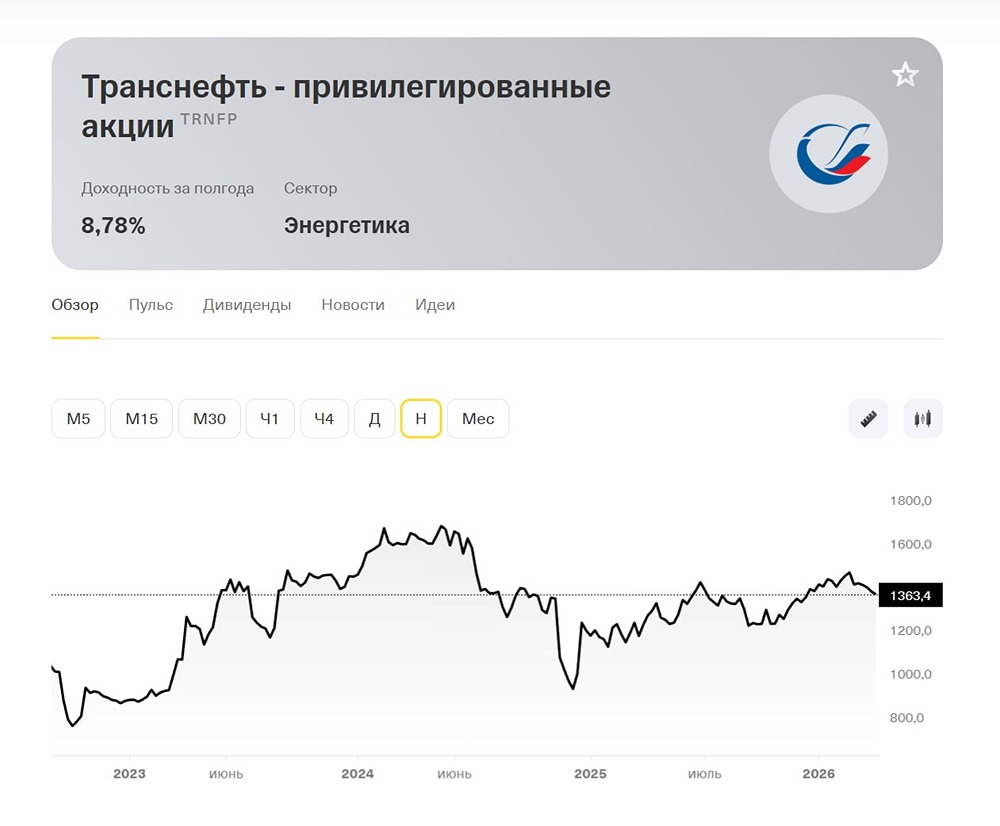 Прогноз по «Транснефти»: целевая цена 1550 руб., дивиденды 201 руб./акцию