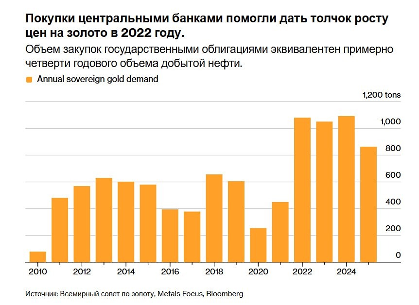 Почему Турция продала золото на $8 млрд? Ждать ли распродажи у ЦБ РФ
