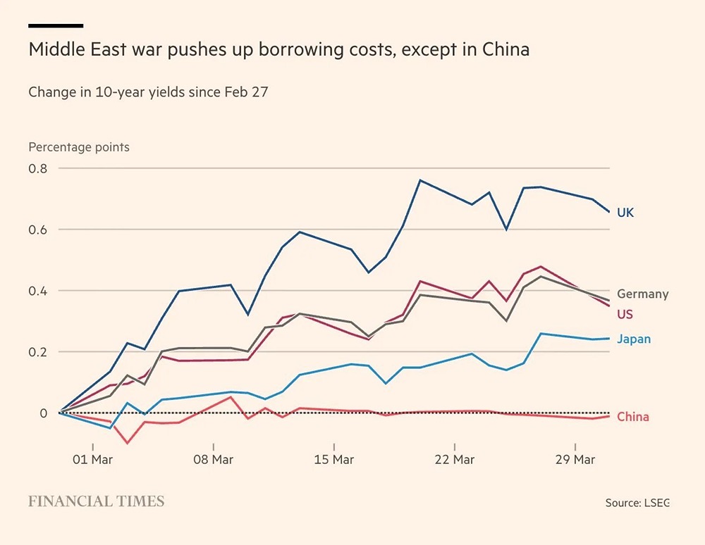 Война на Ближнем Востоке приводит к росту стоимости заимствований