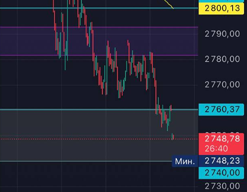 Что может остановить падение индекса — нужны ли особые новости