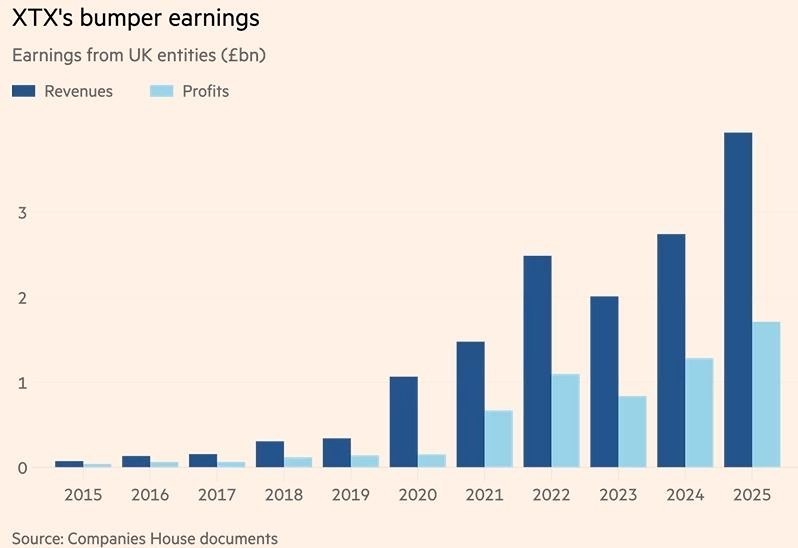 Как российский математик заработал 1,7 млрд фунтов в Британии