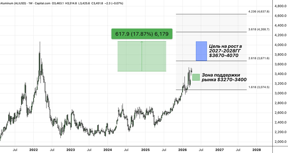 Почему алюминий не падает, несмотря на перемирие на Ближнем Востоке