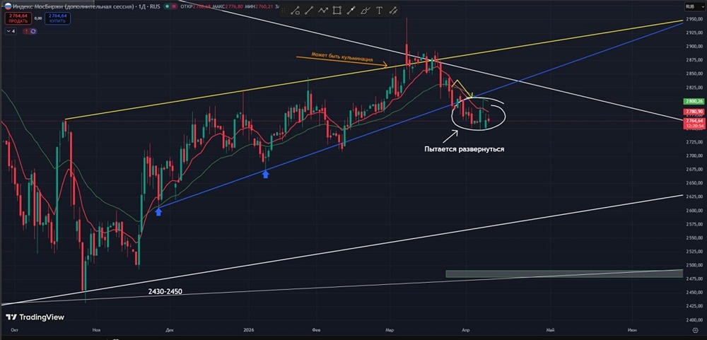 Шорт или лонг? Как торговать на фоне неопределённости на Ближнем Востоке
