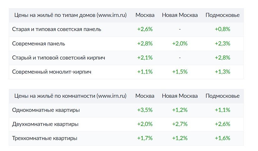 Стоит ли покупать вторичное жильё в Москве в 2026 году