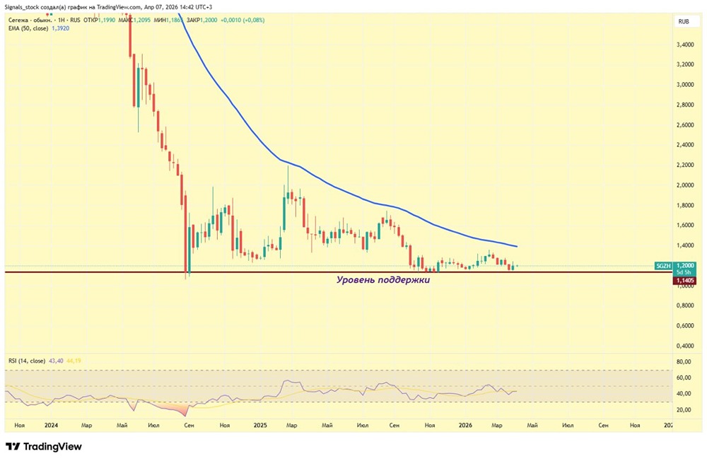 Деревянные пятиэтажки в РФ: поможет ли это акциям Сегежа