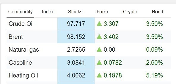 Перемирие США и Ирана не впечатлило нефтяной рынок