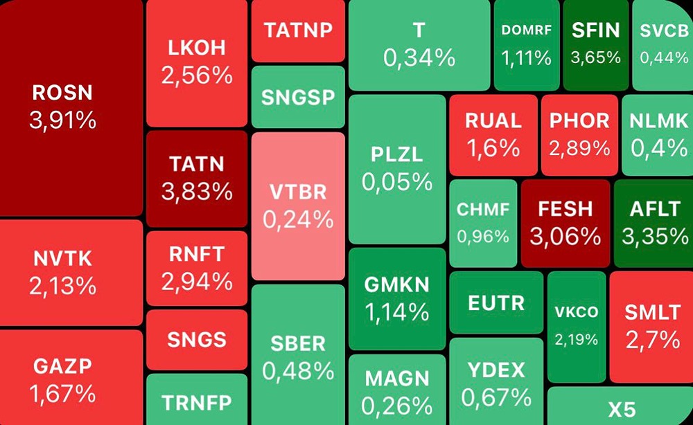 Ормузский пролив: нефть может взлететь — кто выиграет на российском рынке