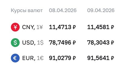 Курсы валют ЦБ на 9 апреля
