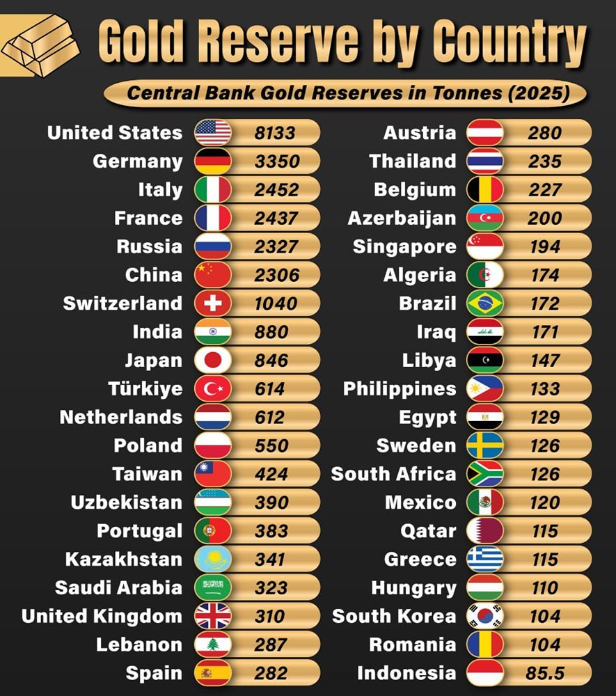 Тайны жёлтого металла: почему золото вне политических рисков
