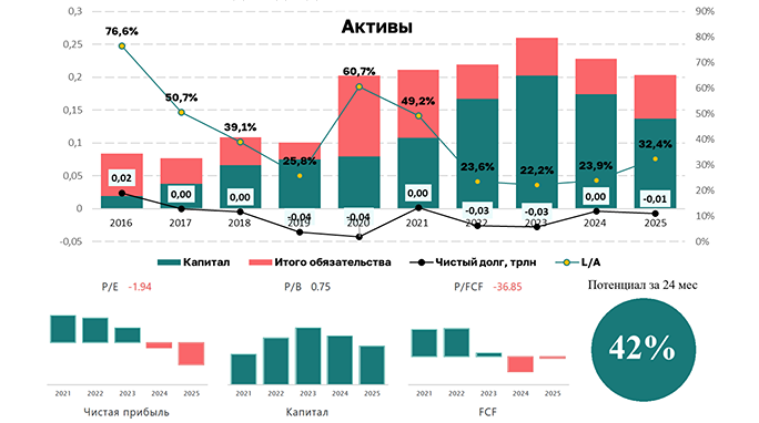 Наконец-то можно сказать, что акции Распадская торгуется недорого