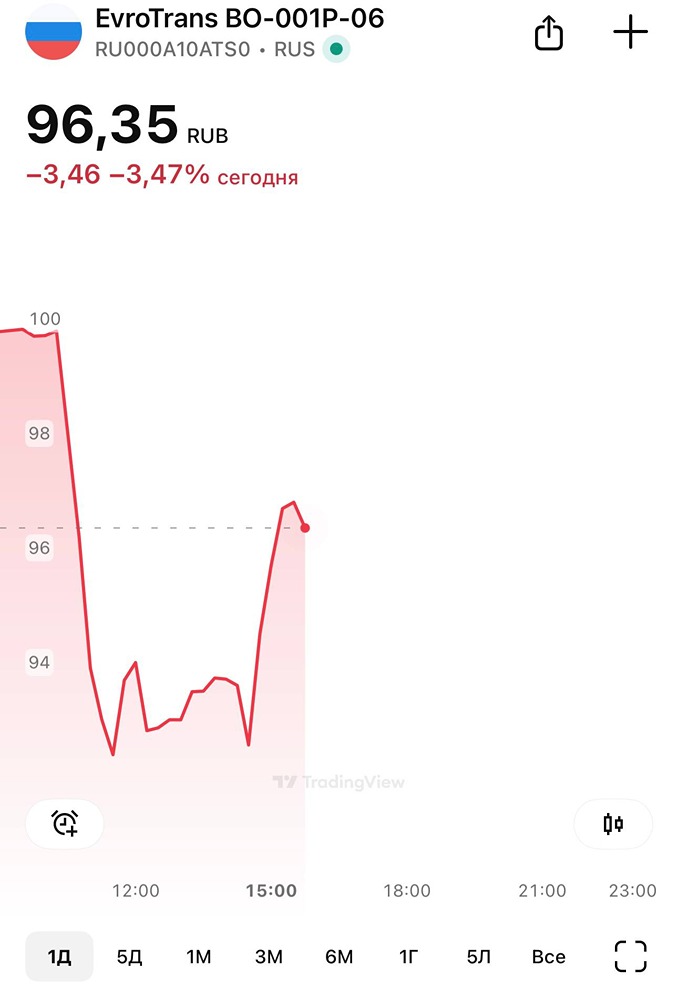 Что делать держателям бондов Евротранса? Мнение эксперта